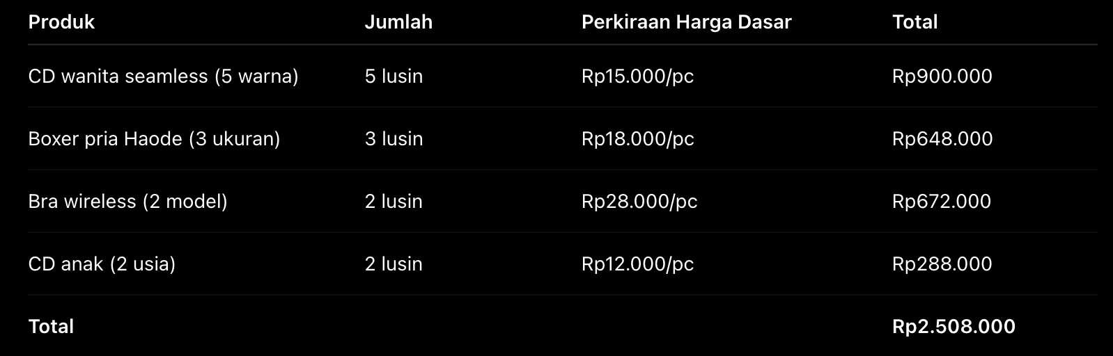 Simulasi Harga jual