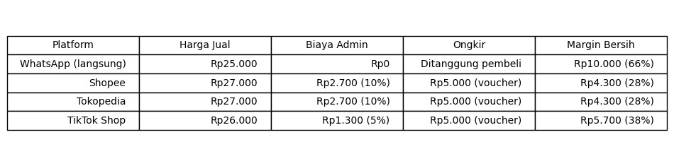 Simulasi harga jual