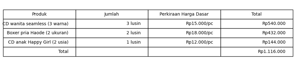 Simulasi Harga Jual
