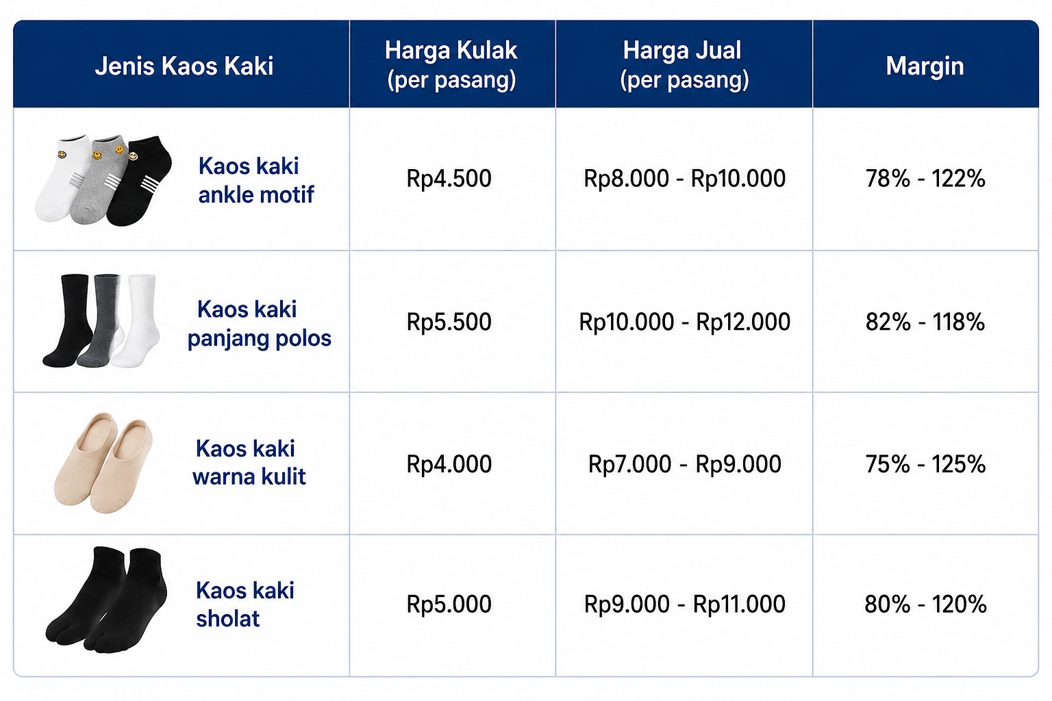 Cara menghitung margin jualan kaos kaki